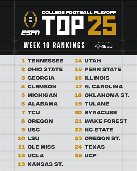 ncaa top 25 football rankings